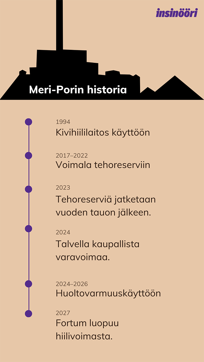 Meri-Porin historia alkaa vuodesta 1994 ja päättyy vuonna 2027.