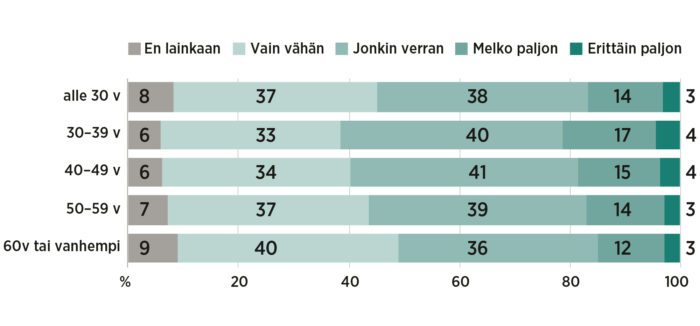 Tunnetko työhön liittyvää stressiä?