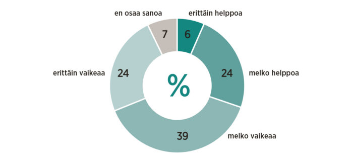 Kokemus koulutusta vastaavan työpaikan saamisesta